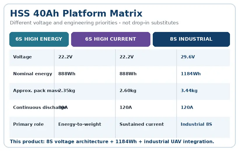 8S 40000mAh UAV Battery