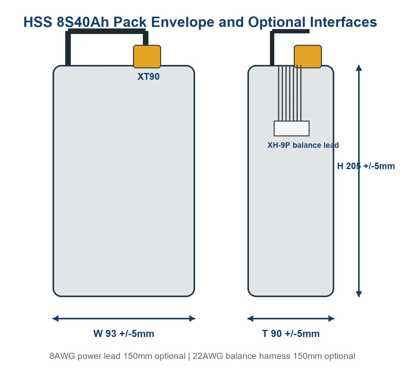 8S 40000mAh UAV Battery